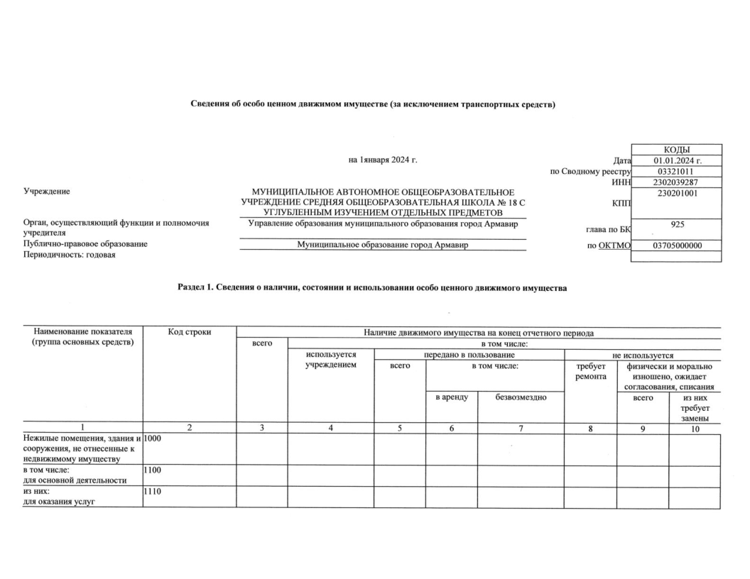 Отчет о результатах деятельности МАОУ СОШ№18 с УИОП за 2023г-40.png